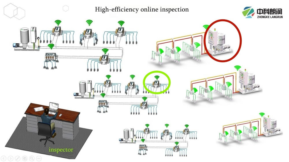 การแนะนำสั้น ๆ ของผู้จัดจำหน่ายจาระบี zrl wifi